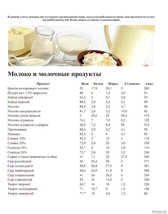 http://vcetyt.at.ua/image/books/kalorii.jpg